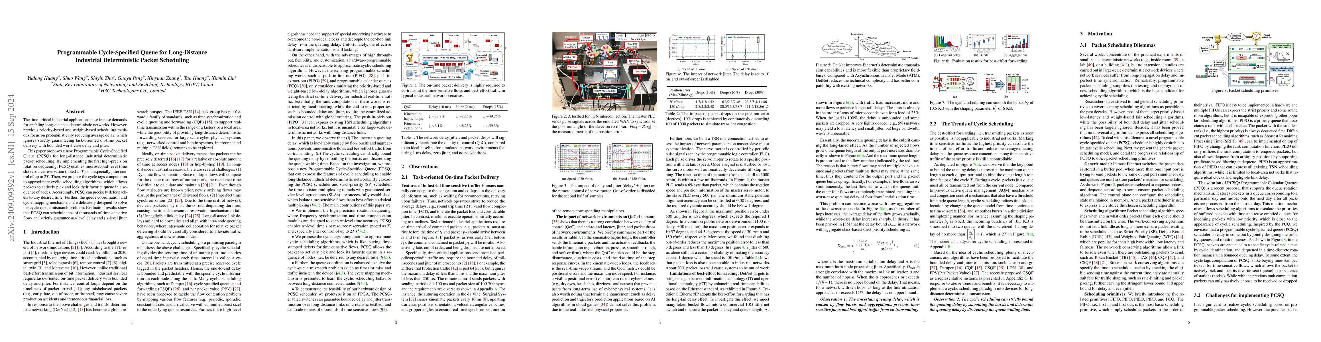 Thumbnail for Programmable Cycle-Specified Queue for Long-Distance Industrial
  Deterministic Packet Scheduling