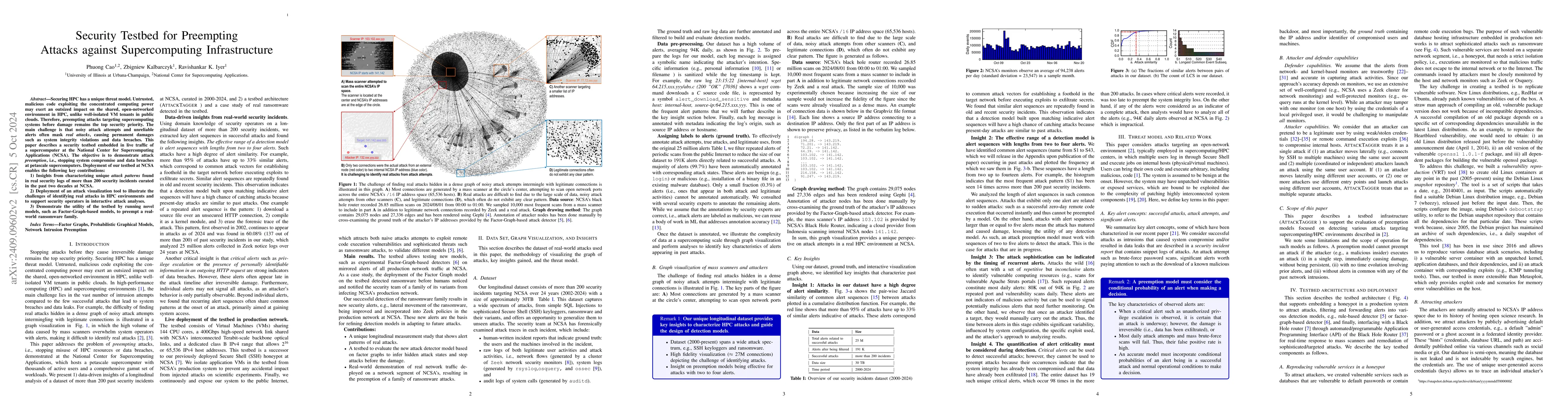 Thumbnail for Security Testbed for Preempting Attacks against Supercomputing
  Infrastructure