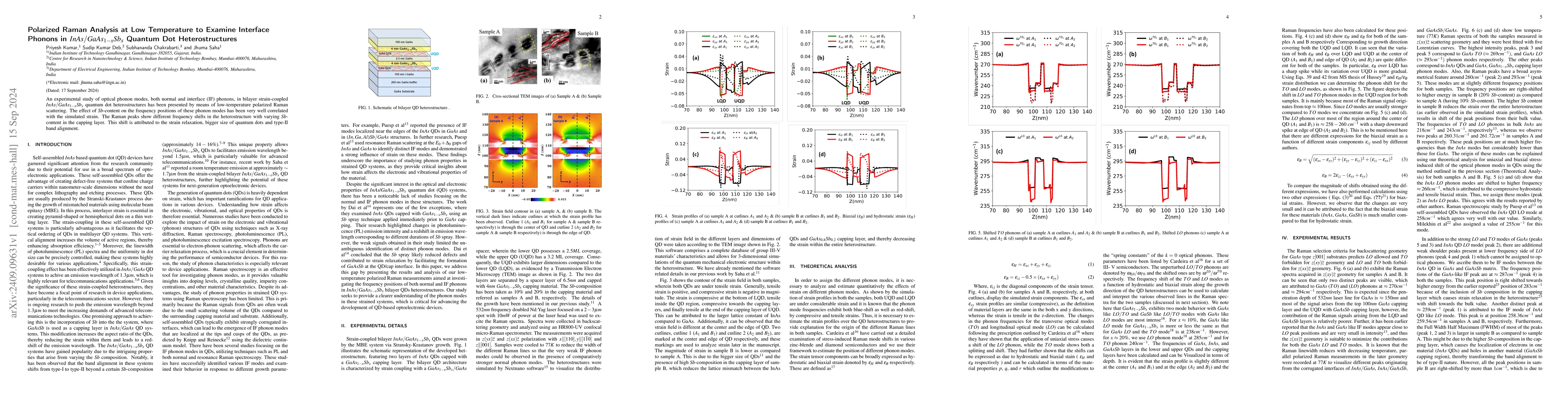 Thumbnail for Polarized Raman Analysis at Low Temperature to Examine Interface Phonons
  in InAs/GaAs_(1-x)Sb_x Quantum Dot Heterostructures