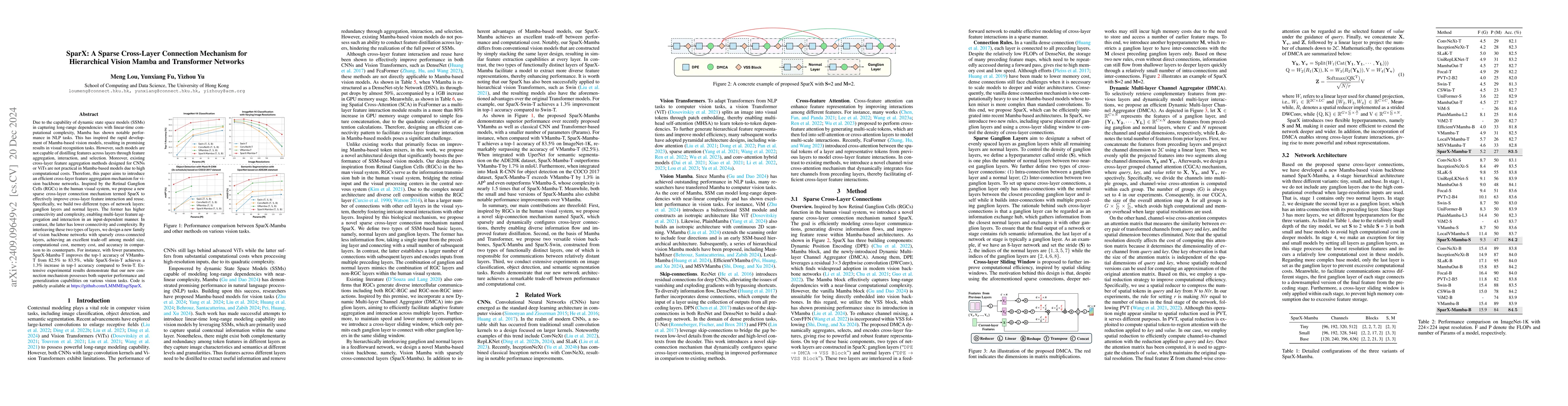 Thumbnail for SparX: A Sparse Cross-Layer Connection Mechanism for Hierarchical Vision
  Mamba and Transformer Networks