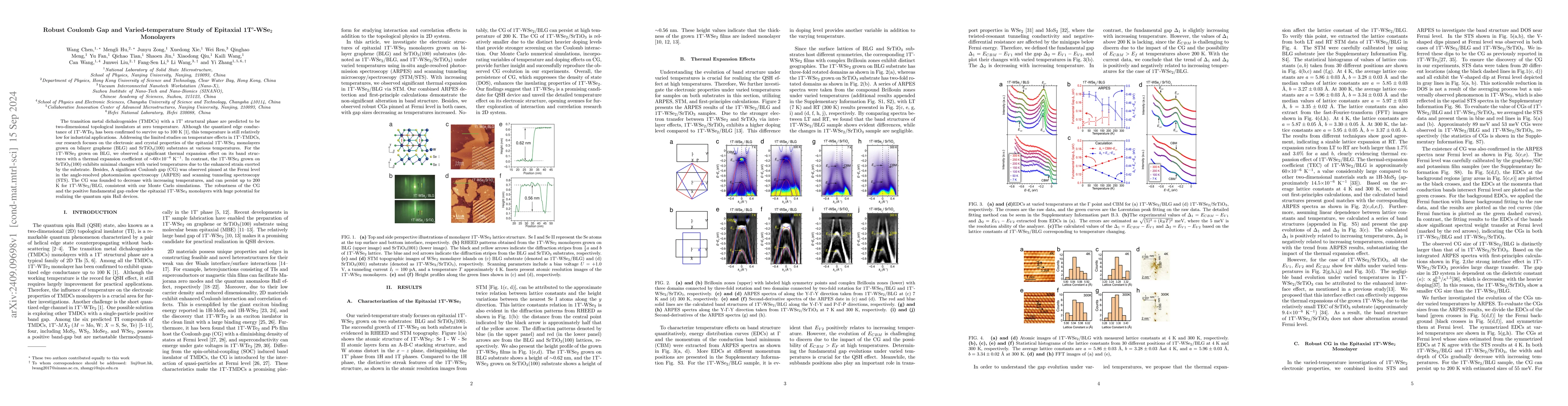 Thumbnail for Robust Coulomb Gap and Varied-temperature Study of Epitaxial 1T'-WSe$_2$
  Monolayers