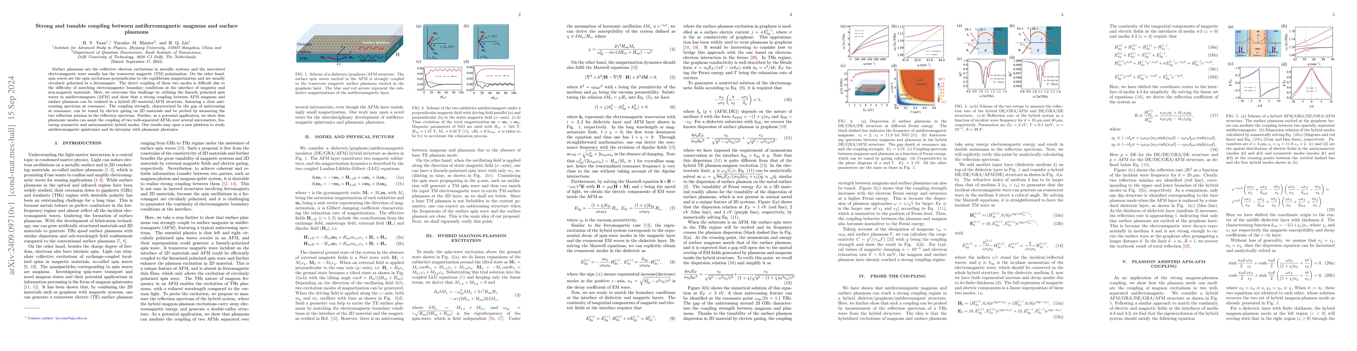 Thumbnail for Strong and tunable coupling between antiferromagnetic magnons and
  surface plasmons