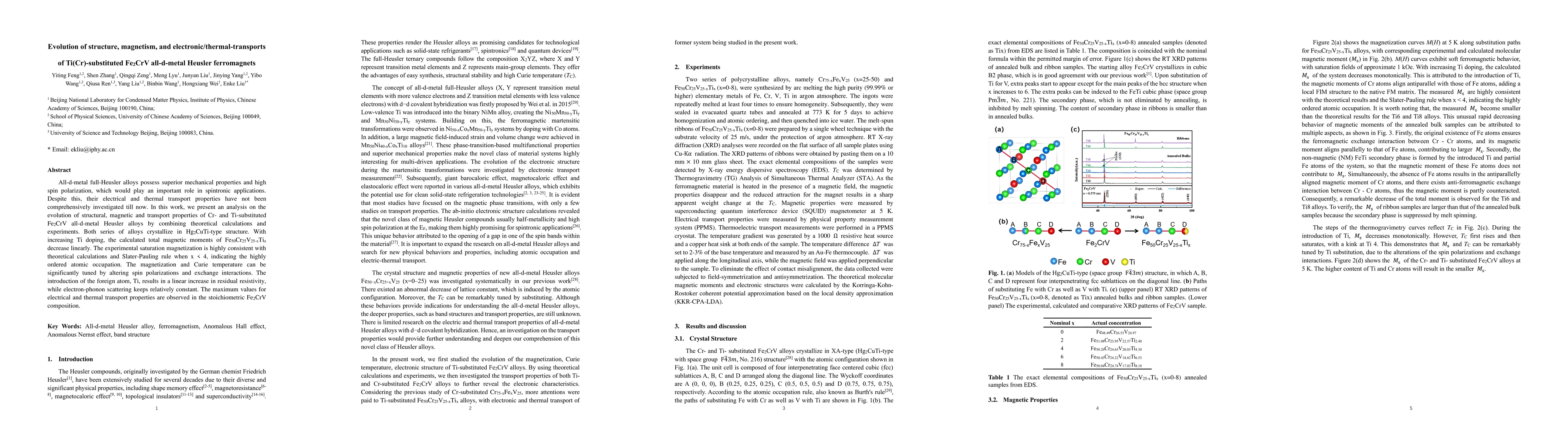 Thumbnail for Evolution of structure, magnetism, and electronic/thermal-transports of
  Ti(Cr)-substituted Fe2CrV all-d-metal Heusler ferromagnets