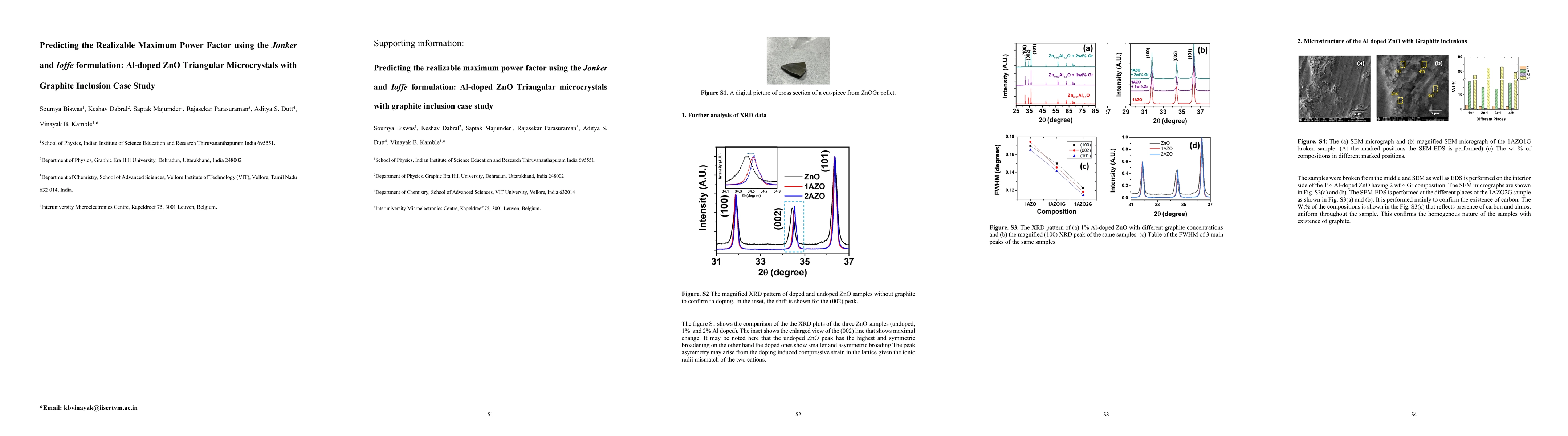 Thumbnail for Predicting the Realizable Maximum Power Factor using the Jonker and
  Ioffe formulation: Al-doped ZnO Triangular Microcrystals with Graphite
  Inclusion Case Study
