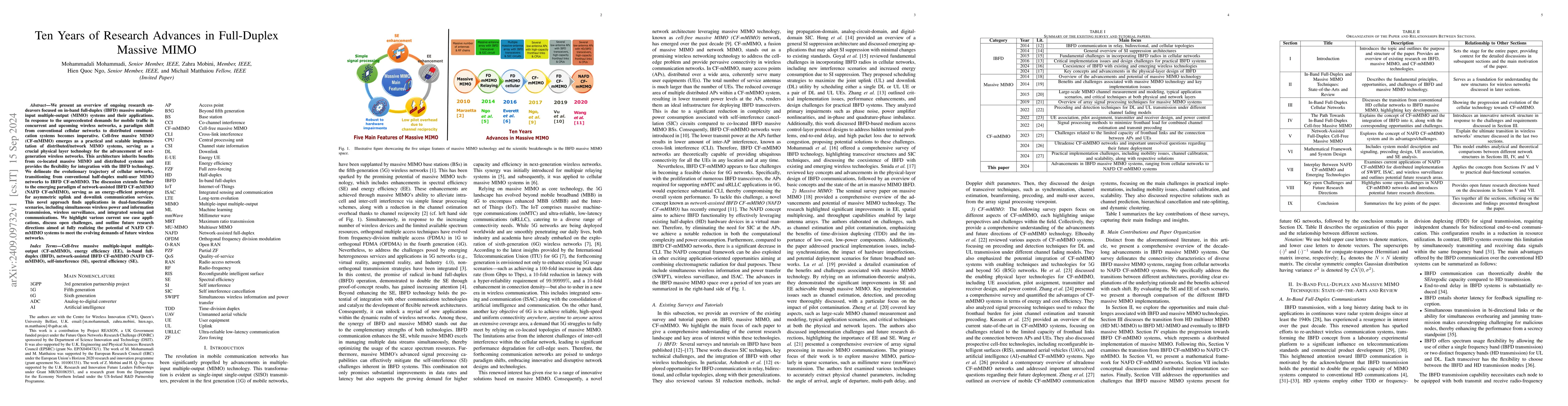 Thumbnail for Ten Years of Research Advances in Full-Duplex Massive MIMO