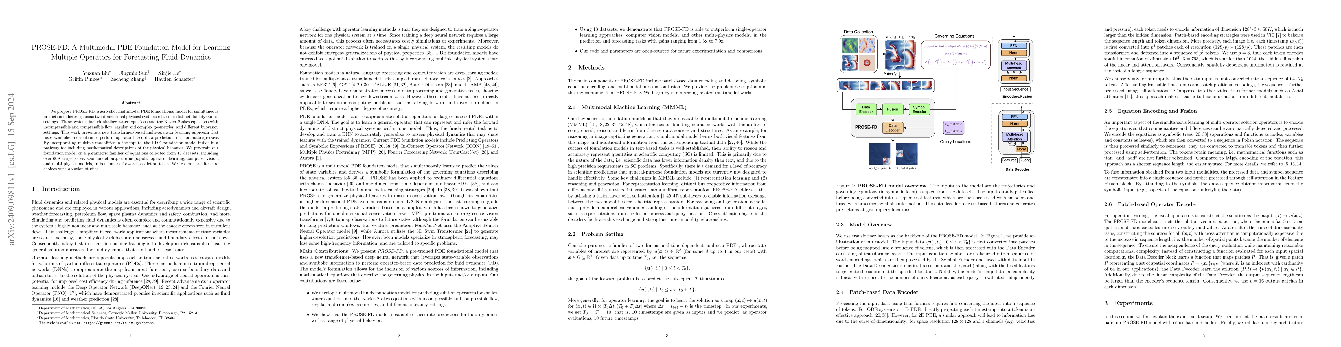 Thumbnail for PROSE-FD: A Multimodal PDE Foundation Model for Learning Multiple
  Operators for Forecasting Fluid Dynamics