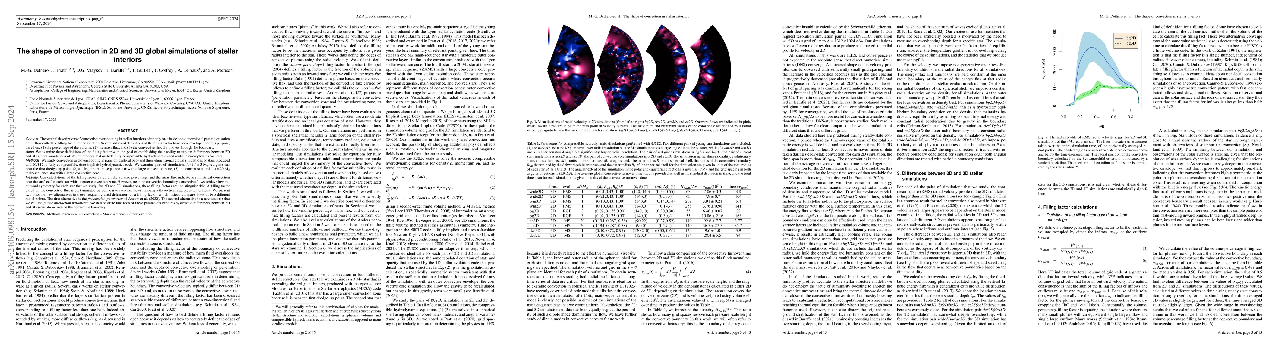 Thumbnail for The shape of convection in 2D and 3D global simulations of stellar
  interiors