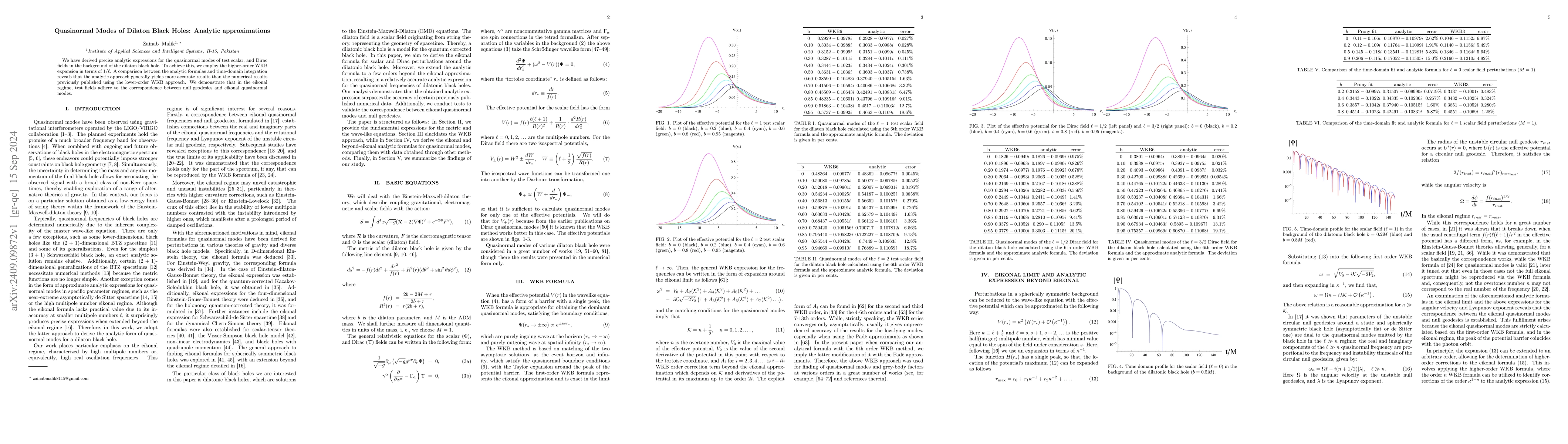 Thumbnail for Quasinormal Modes of Dilaton Black Holes: Analytic approximations