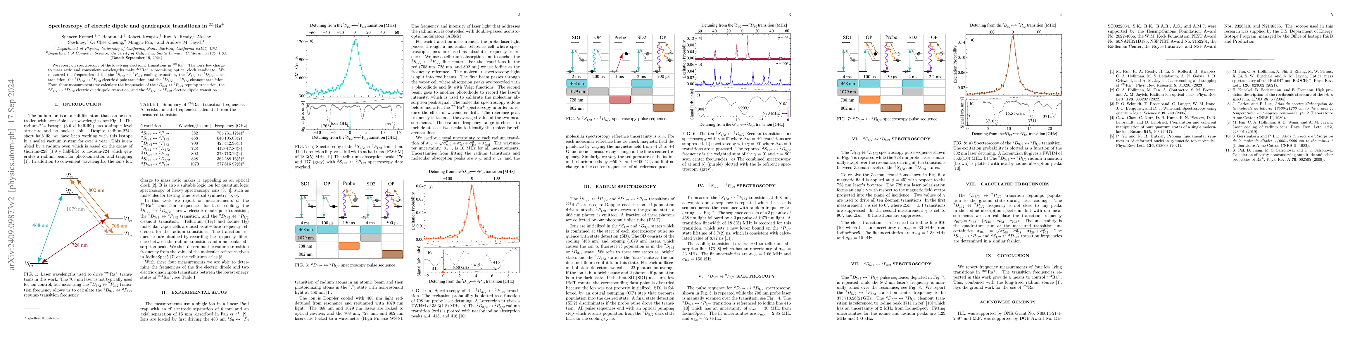 Thumbnail for Spectroscopy of electric dipole and quadrupole transitions in
  $^{224}$Ra$^+$