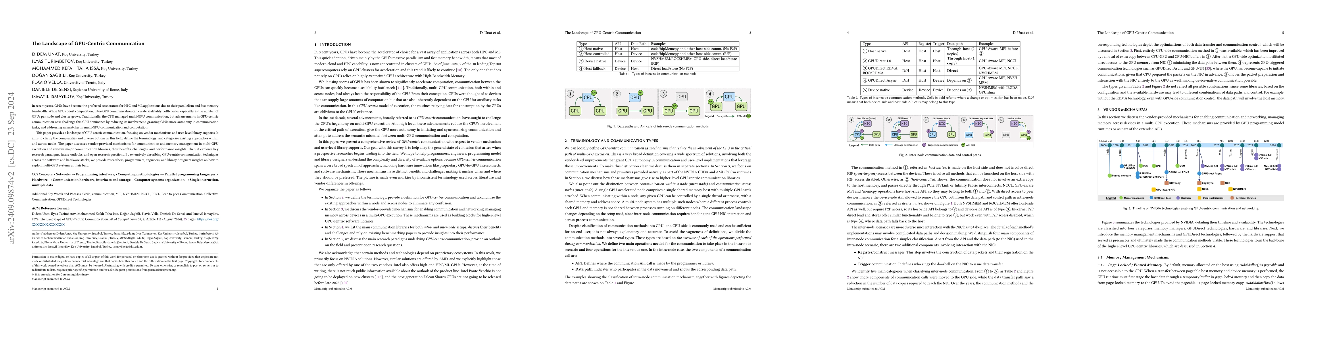 Thumbnail for The Landscape of GPU-Centric Communication