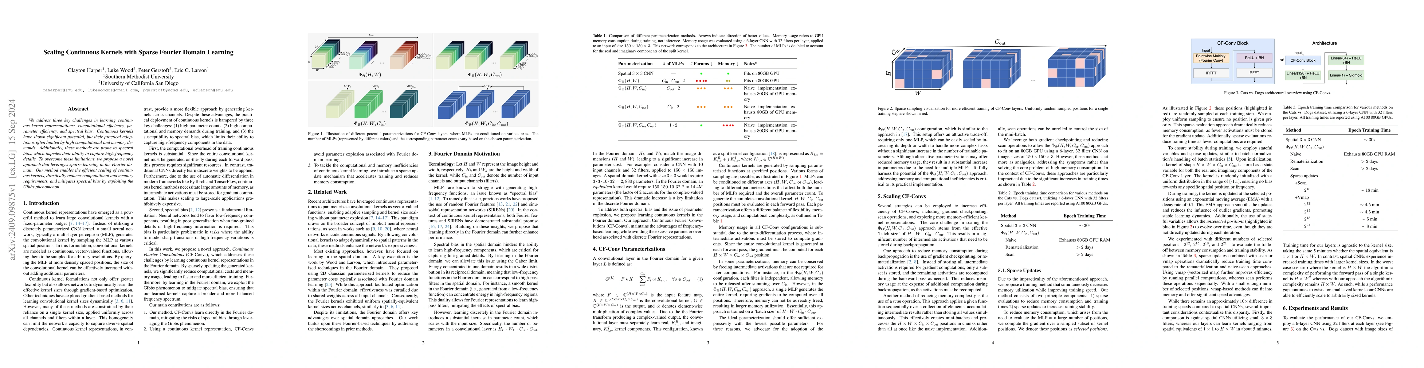 Thumbnail for Scaling Continuous Kernels with Sparse Fourier Domain Learning