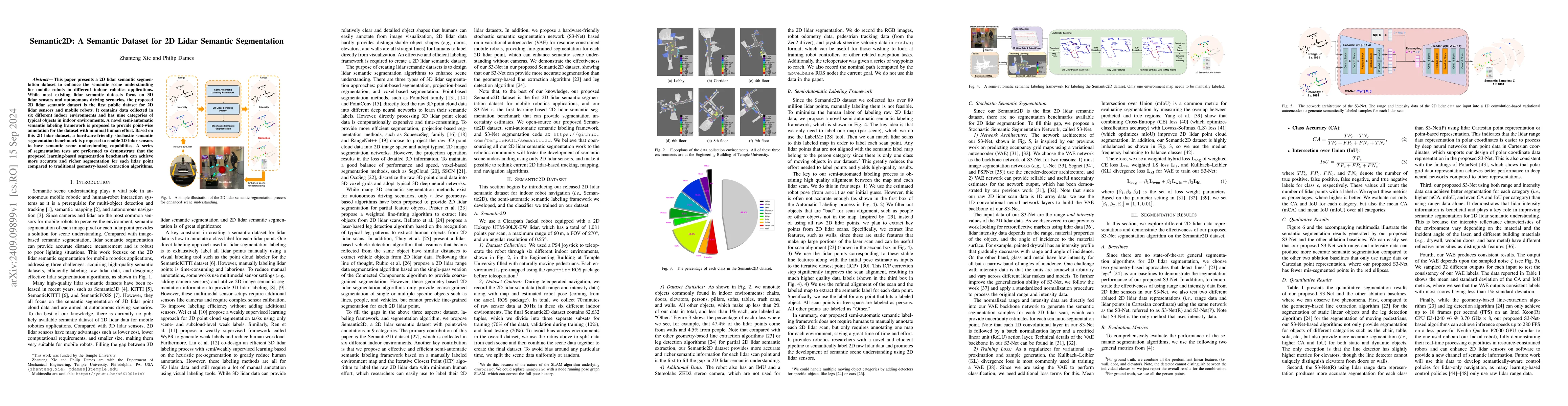 Thumbnail for Semantic2D: A Semantic Dataset for 2D Lidar Semantic Segmentation