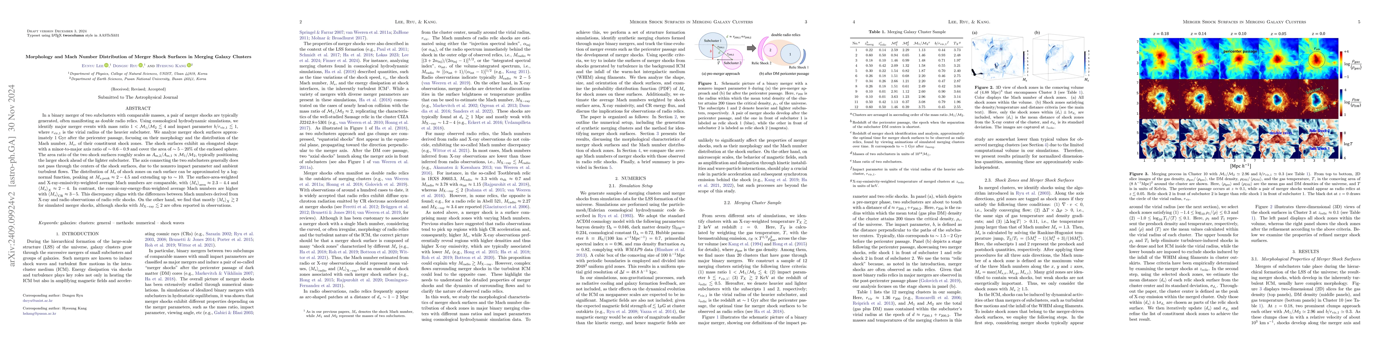 Thumbnail for Morphology and Mach Number Distribution of Merger Shock Surfaces in
  Merging Galaxy Clusters