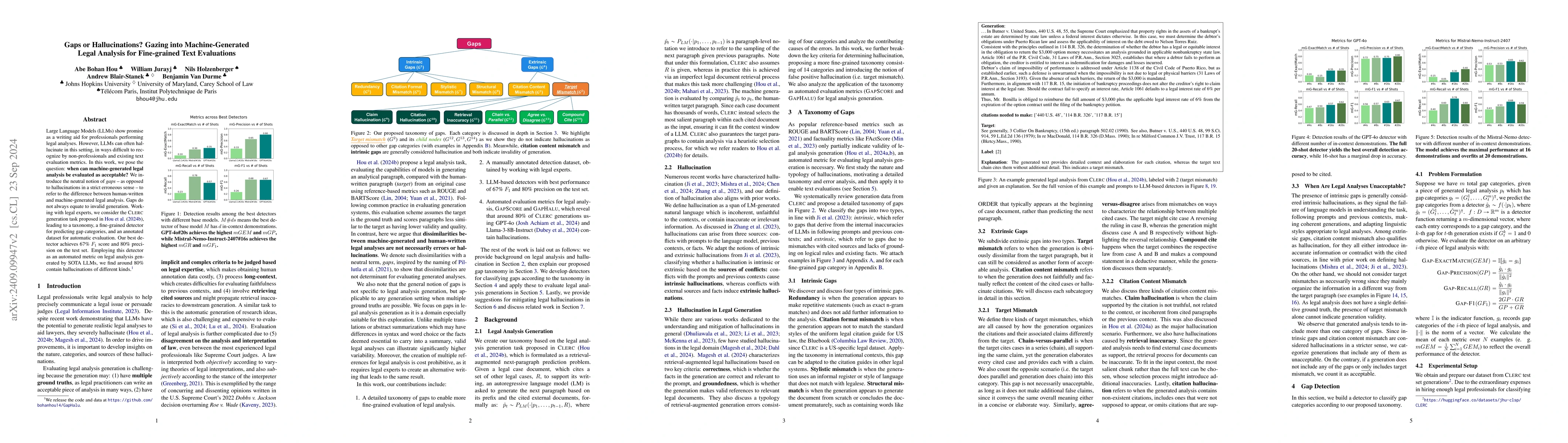 Thumbnail for Gaps or Hallucinations? Gazing into Machine-Generated Legal Analysis for
  Fine-grained Text Evaluations