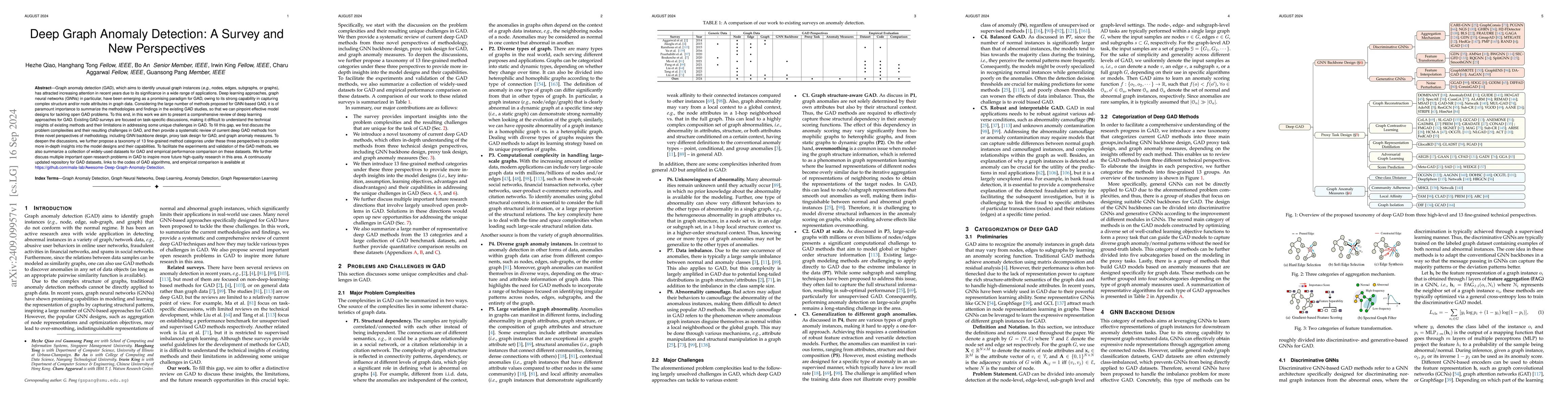 Thumbnail for Deep Graph Anomaly Detection: A Survey and New Perspectives