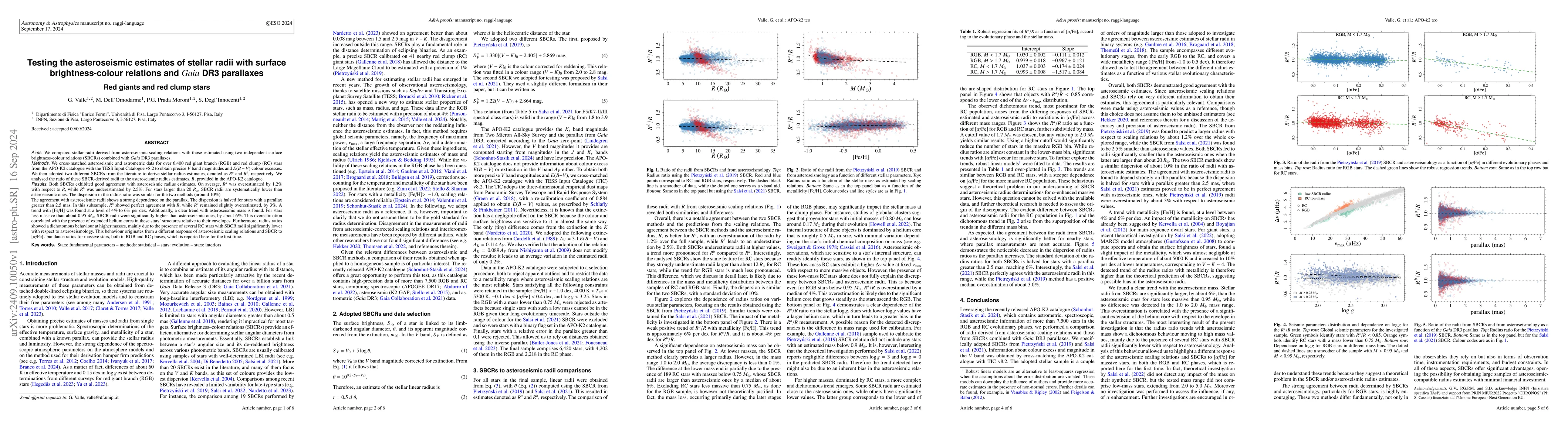 Thumbnail for Testing the asteroseismic estimates of stellar radii with surface
  brightness-colour relations and Gaia DR3 parallaxes. Red giants and red clump
  stars