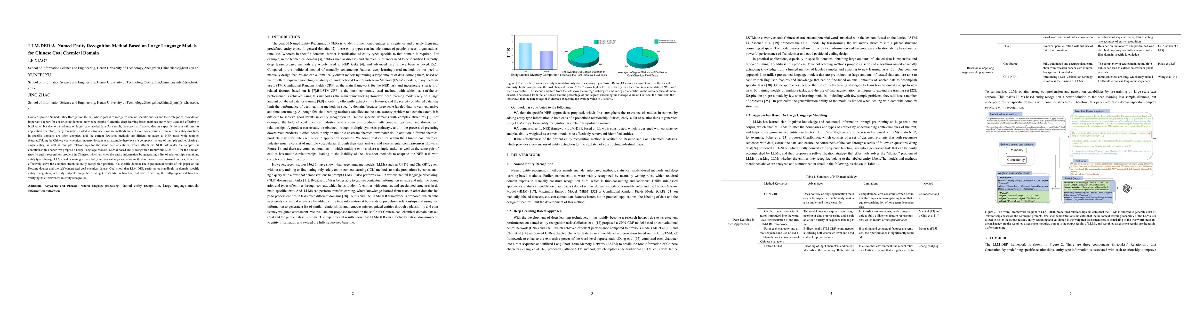 Thumbnail for LLM-DER:A Named Entity Recognition Method Based on Large Language Models
  for Chinese Coal Chemical Domain