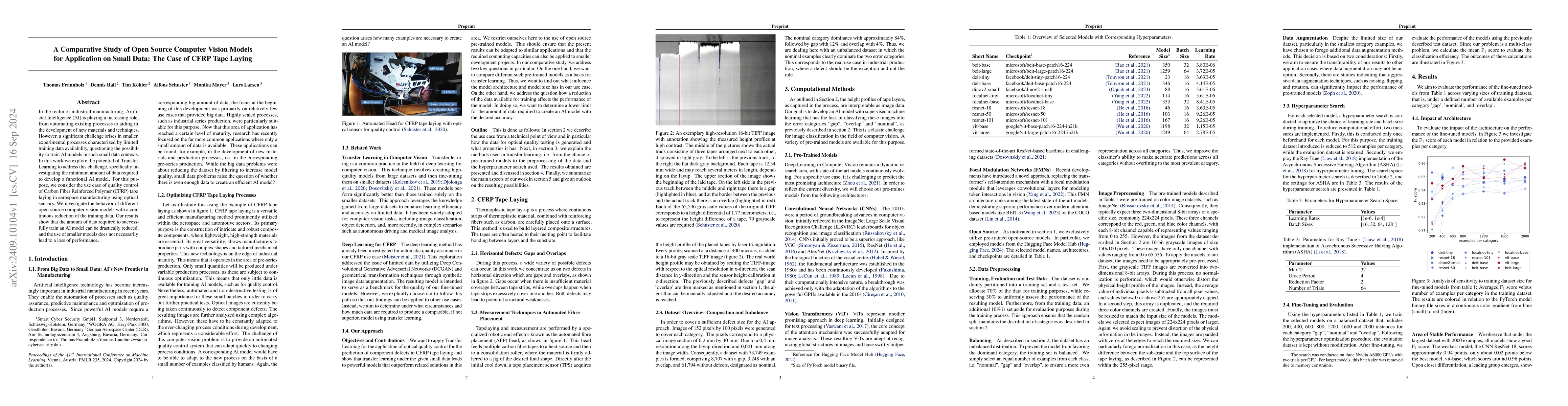 Thumbnail for A Comparative Study of Open Source Computer Vision Models for
  Application on Small Data: The Case of CFRP Tape Laying