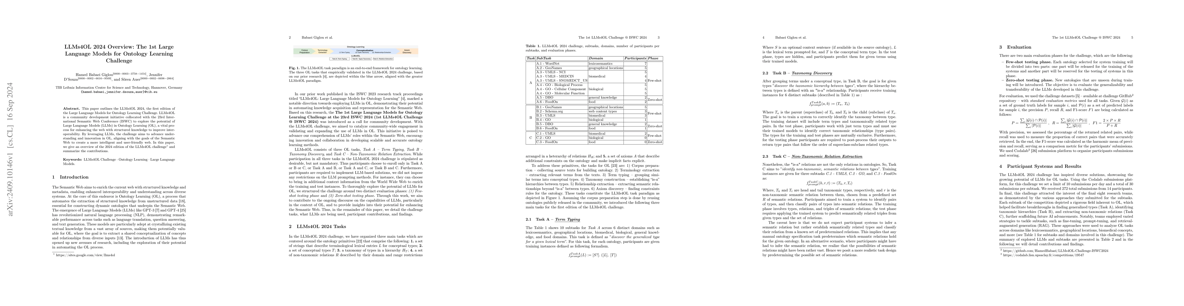 Thumbnail for LLMs4OL 2024 Overview: The 1st Large Language Models for Ontology
  Learning Challenge