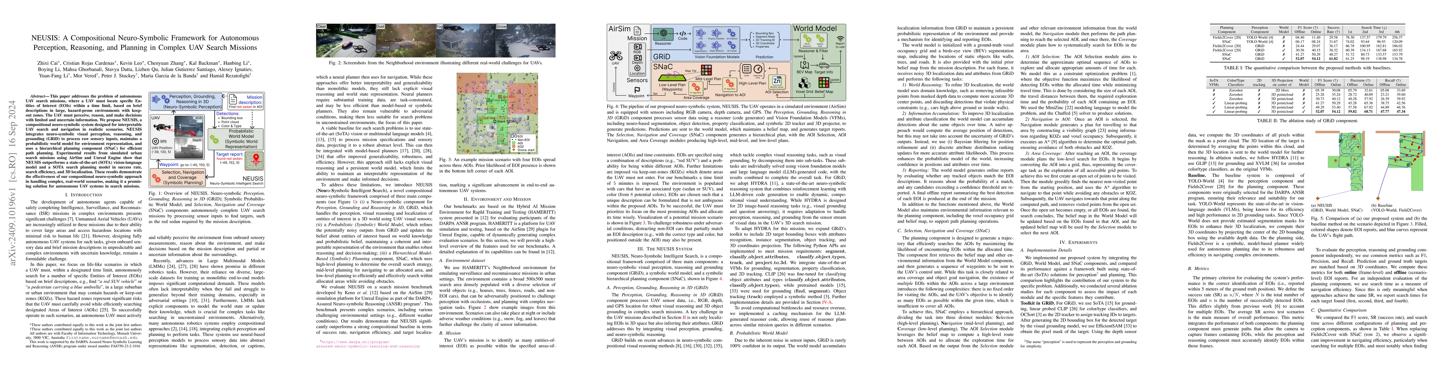 Thumbnail for NEUSIS: A Compositional Neuro-Symbolic Framework for Autonomous
  Perception, Reasoning, and Planning in Complex UAV Search Missions