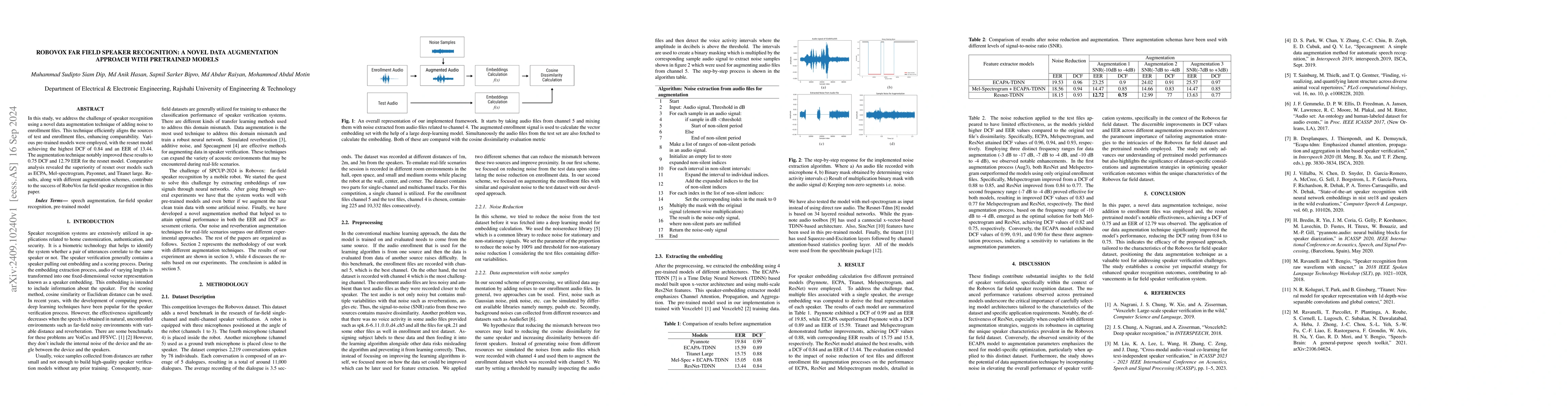 Thumbnail for oboVox Far Field Speaker Recognition: A Novel Data Augmentation Approach
  with Pretrained Models
