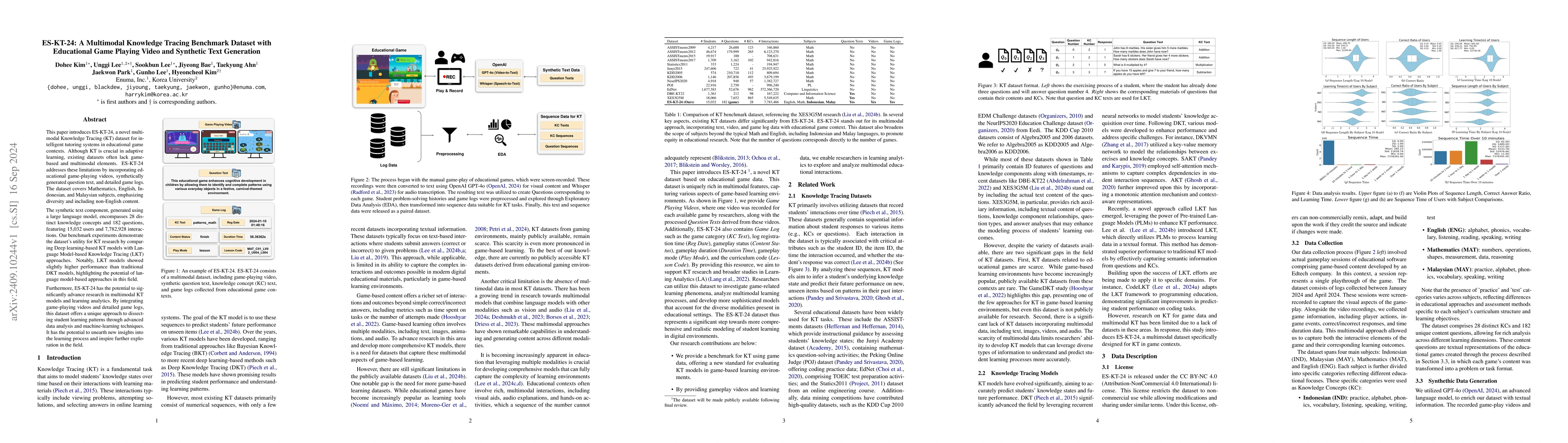 Thumbnail for ES-KT-24: A Multimodal Knowledge Tracing Benchmark Dataset with
  Educational Game Playing Video and Synthetic Text Generation