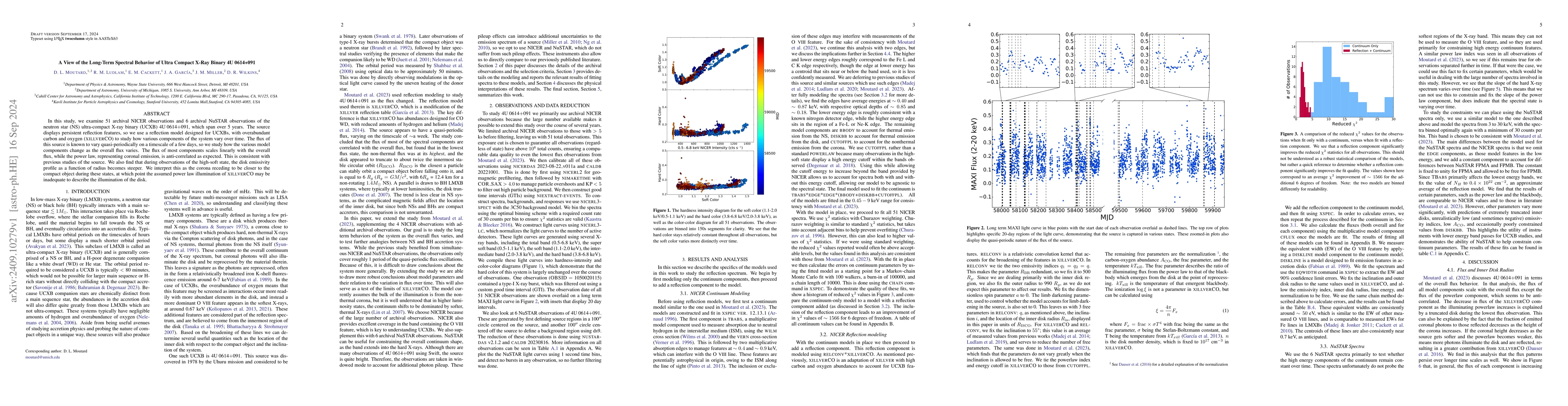 Thumbnail for A View of the Long-Term Spectral Behavior of Ultra Compact X-Ray Binary
  4U 0614+091