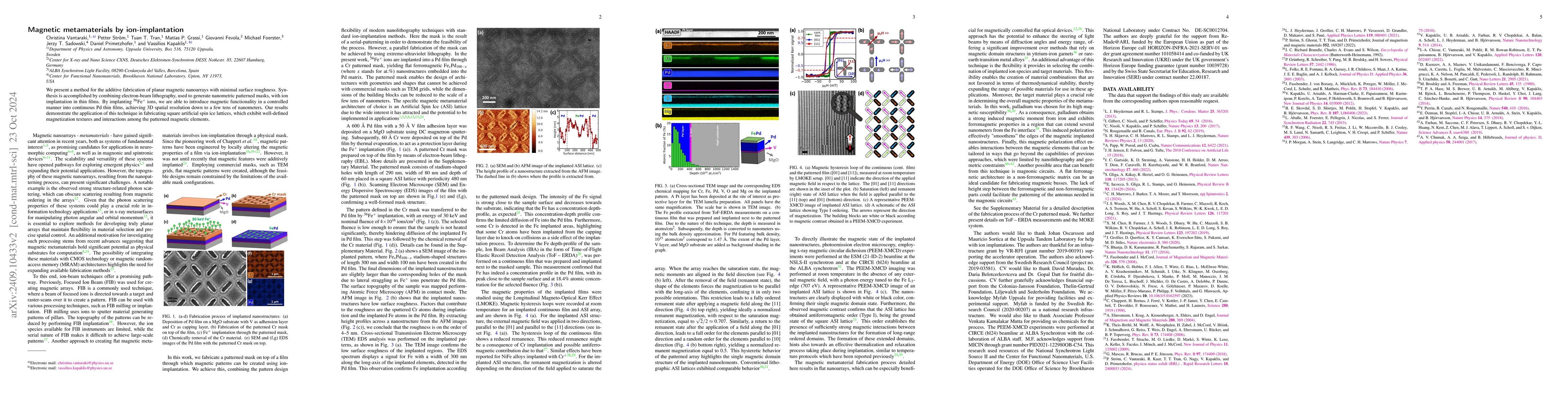 Thumbnail for Magnetic metamaterials by ion-implantation