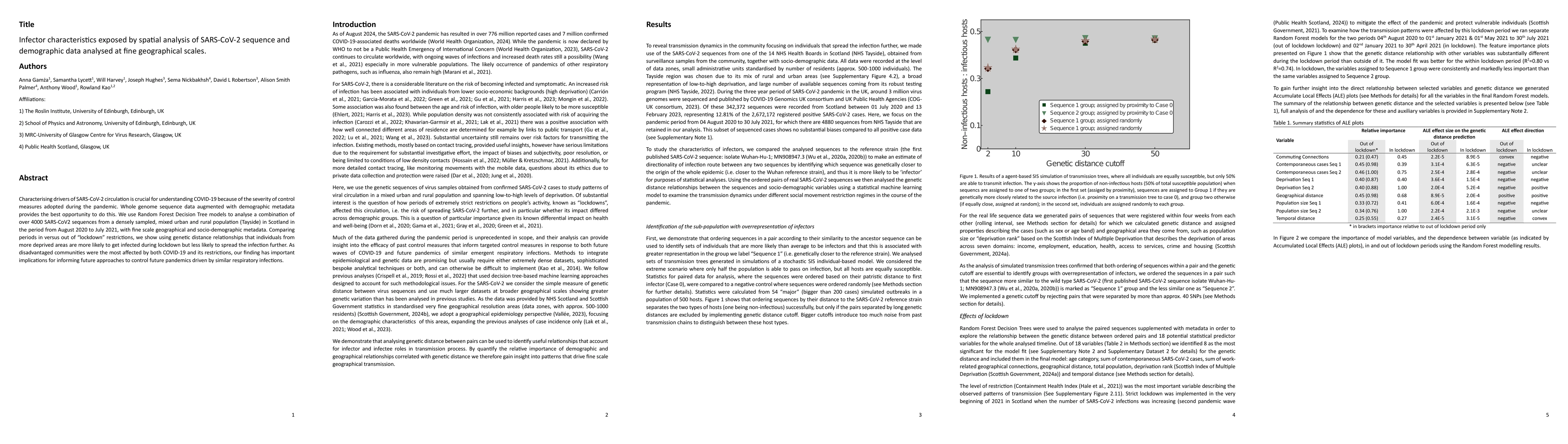 Thumbnail for Infector characteristics exposed by spatial analysis of SARS-CoV-2
  sequence and demographic data analysed at fine geographical scales
