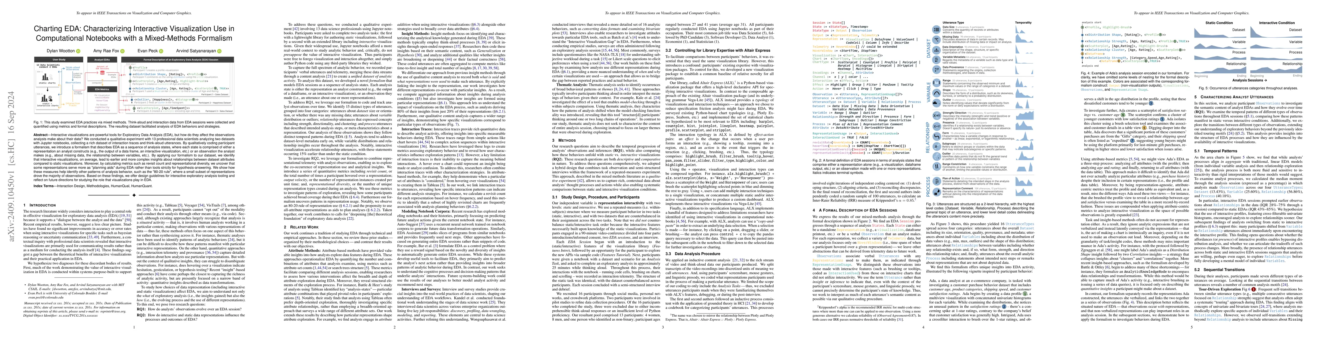 Thumbnail for Charting EDA: Characterizing Interactive Visualization Use in
  Computational Notebooks with a Mixed-Methods Formalism