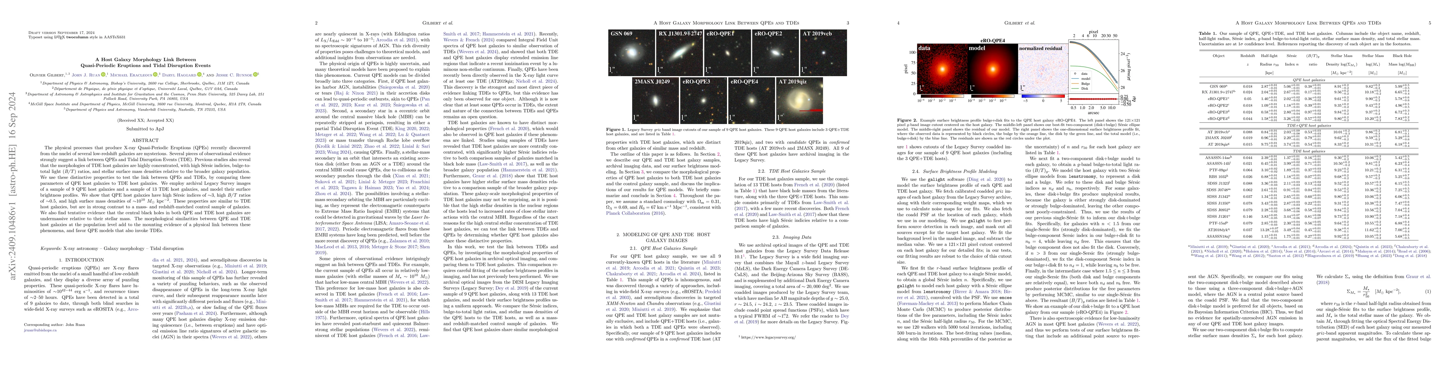 Thumbnail for A Host Galaxy Morphology Link Between Quasi-Periodic Eruptions and Tidal
  Disruption Events