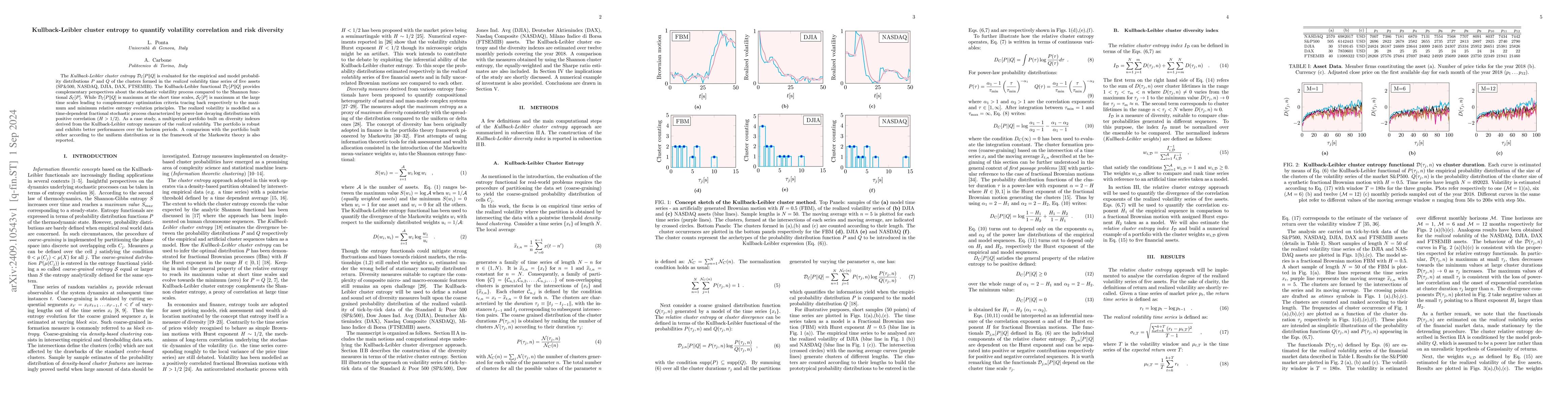 Thumbnail for Kullback-Leibler cluster entropy to quantify volatility correlation and
  risk diversity