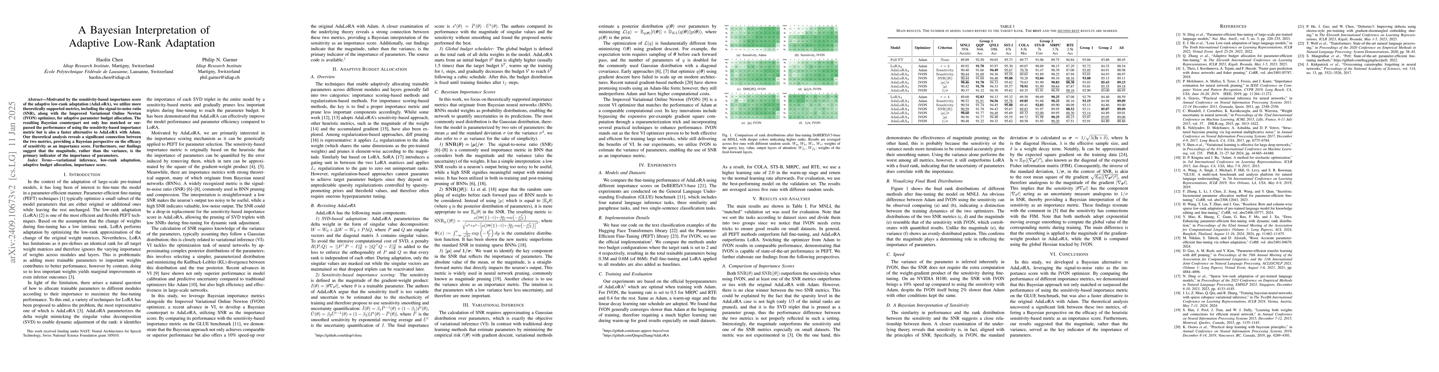 Thumbnail for A Bayesian Interpretation of Adaptive Low-Rank Adaptation