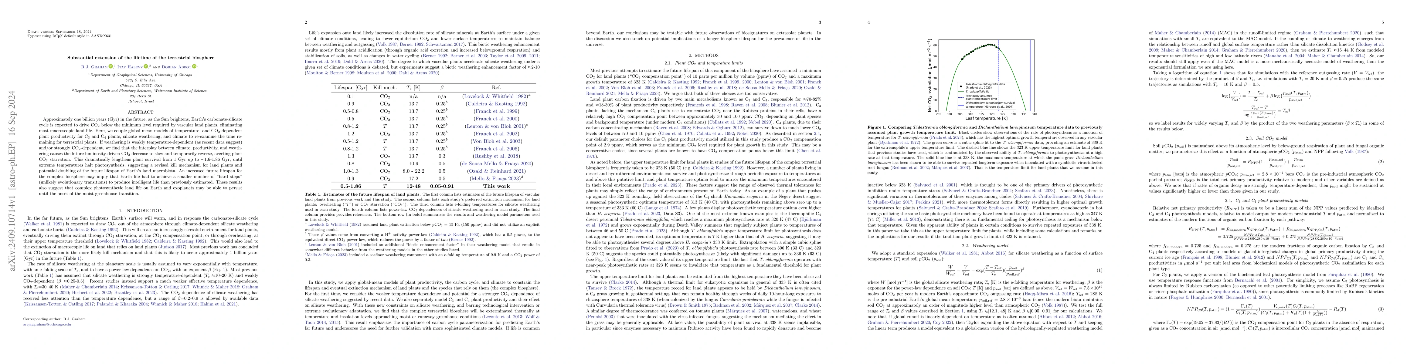 Thumbnail for Substantial extension of the lifetime of the terrestrial biosphere