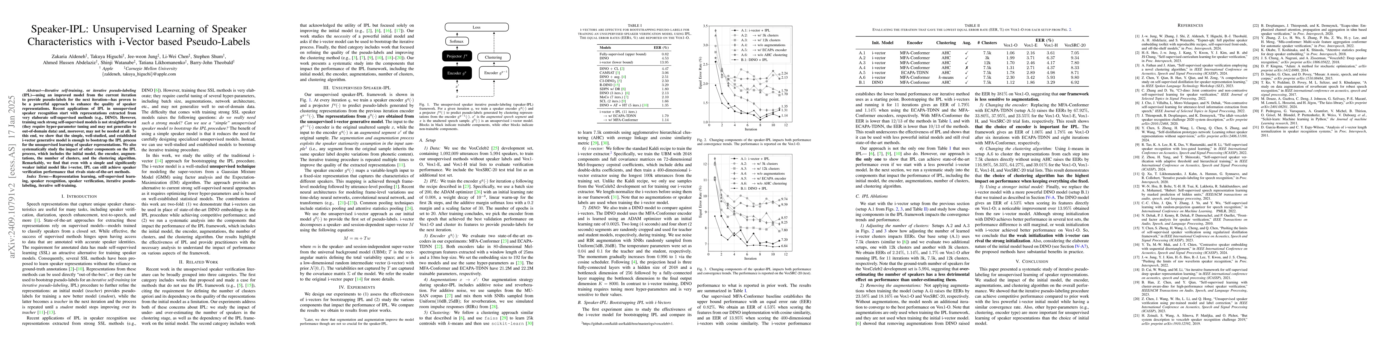 Thumbnail for Speaker-IPL: Unsupervised Learning of Speaker Characteristics with
  i-Vector based Pseudo-Labels
