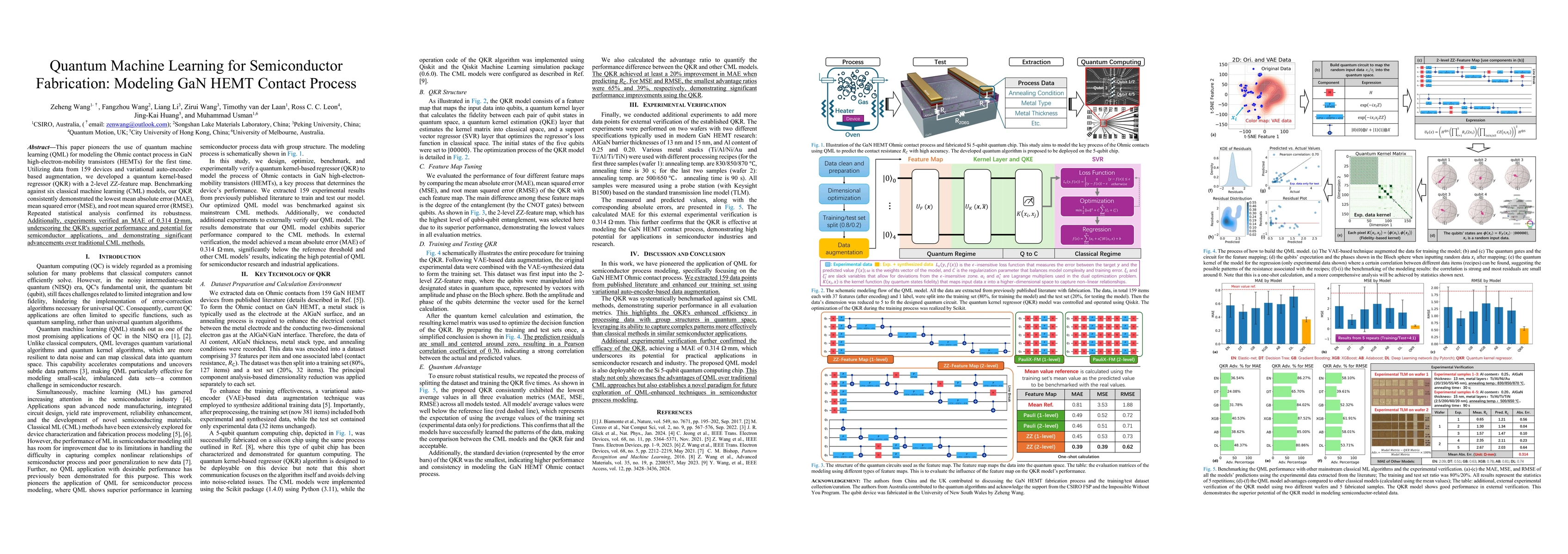 Thumbnail for Quantum Machine Learning for Semiconductor Fabrication: Modeling GaN
  HEMT Contact Process