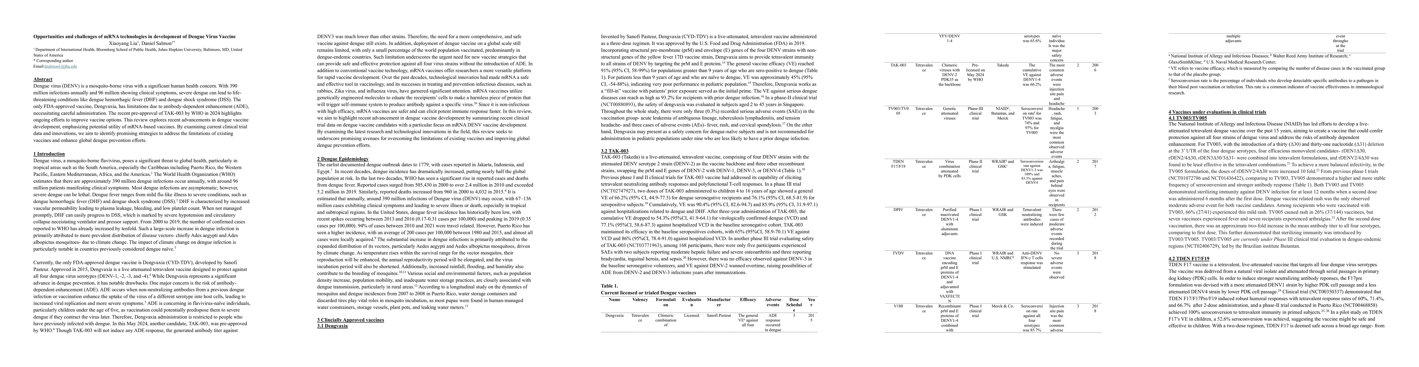 Thumbnail for Opportunities and challenges of mRNA technologies in development of
  Dengue Virus Vaccine