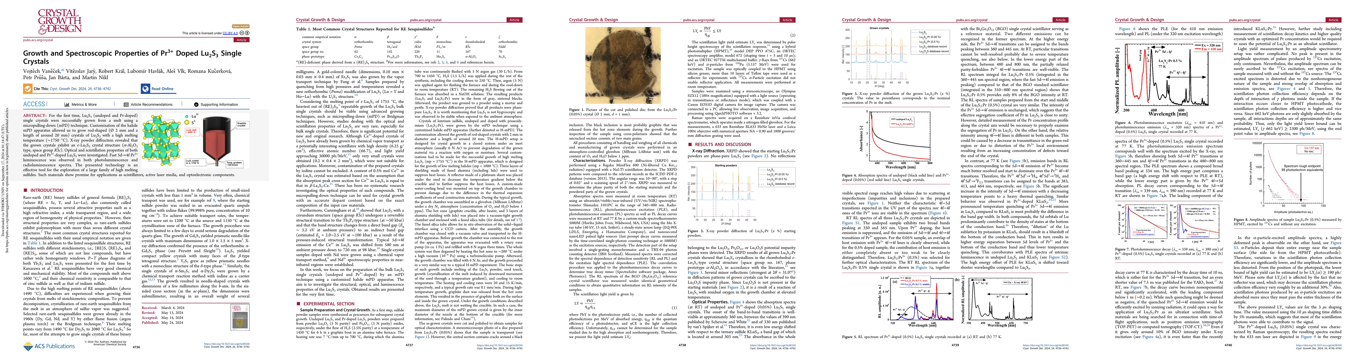 Thumbnail for Growth and Spectroscopic Properties of Pr$^{3+}$ Doped Lu$_2$S$_3$
  SingleCrystals