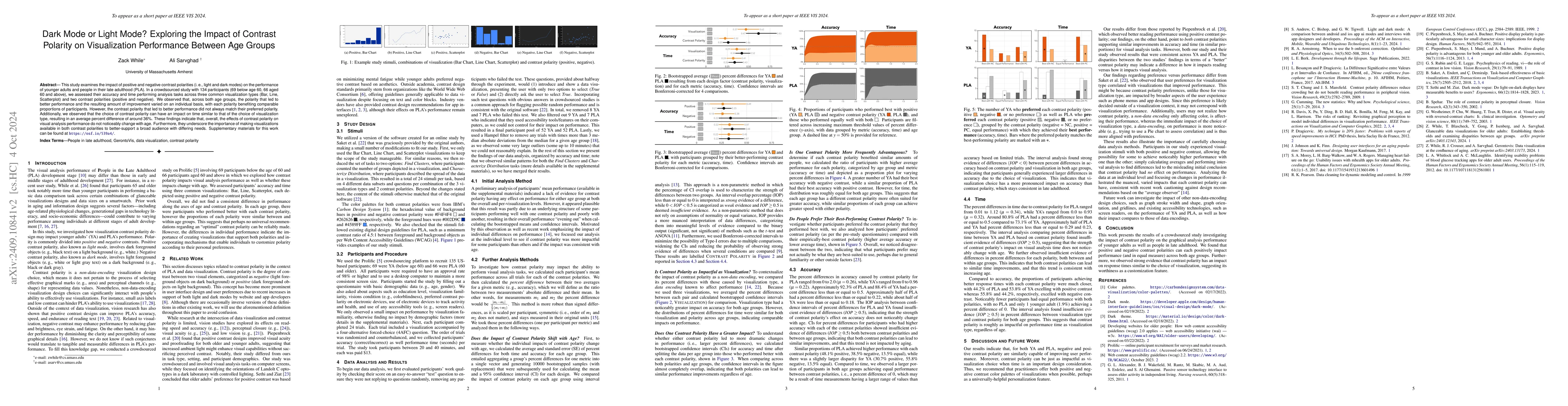 Thumbnail for Dark Mode or Light Mode? Exploring the Impact of Contrast Polarity on
  Visualization Performance Between Age Groups