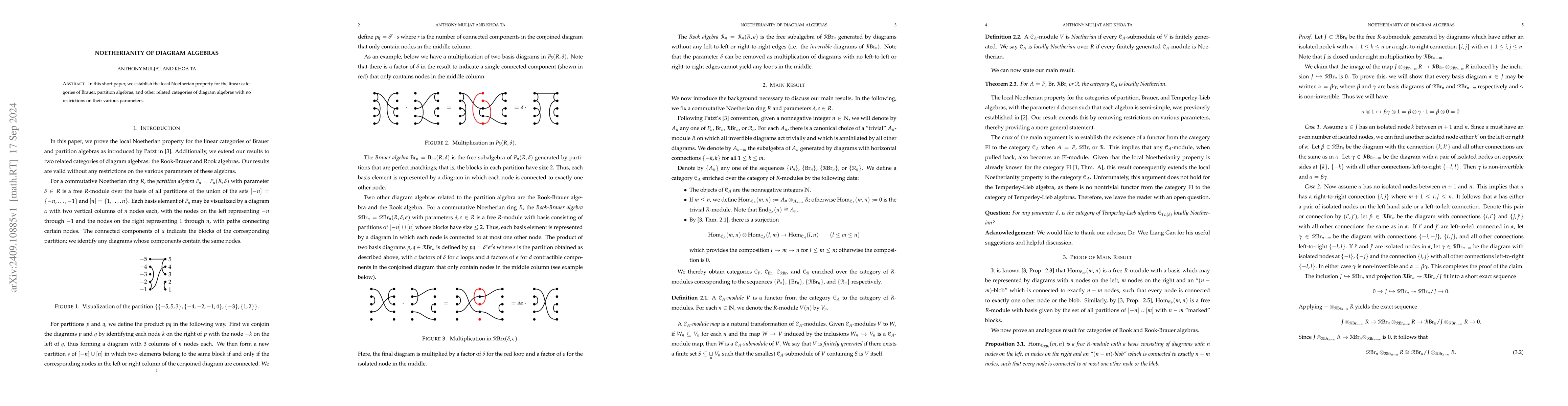 Thumbnail for Noetherianity of Diagram Algebras