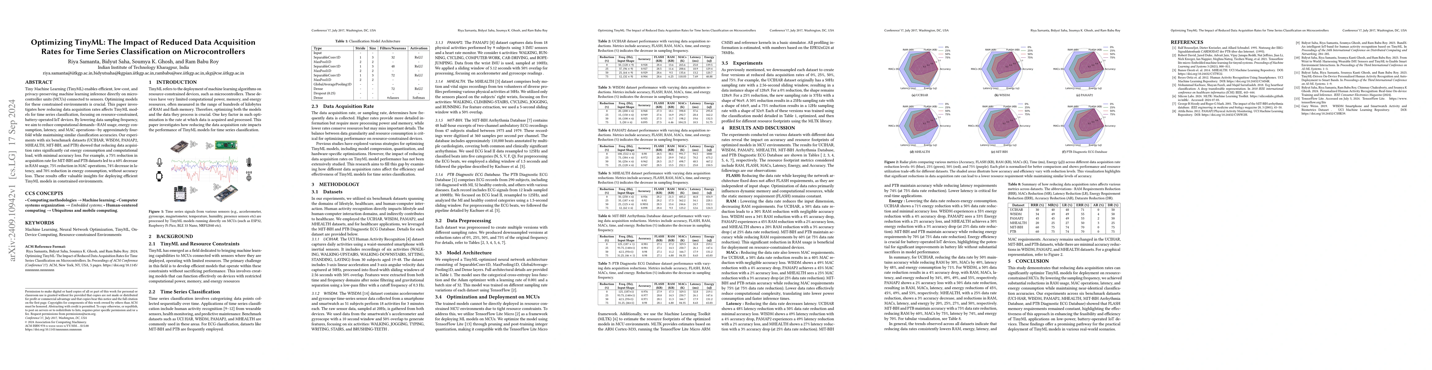 Thumbnail for Optimizing TinyML: The Impact of Reduced Data Acquisition Rates for Time
  Series Classification on Microcontrollers