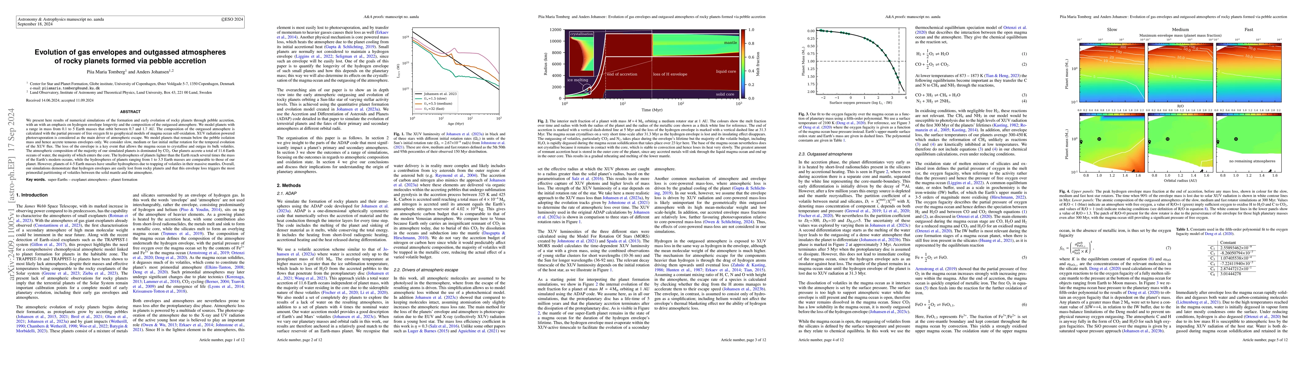 Thumbnail for Evolution of gas envelopes and outgassed atmospheres of rocky planets
  formed via pebble accretion