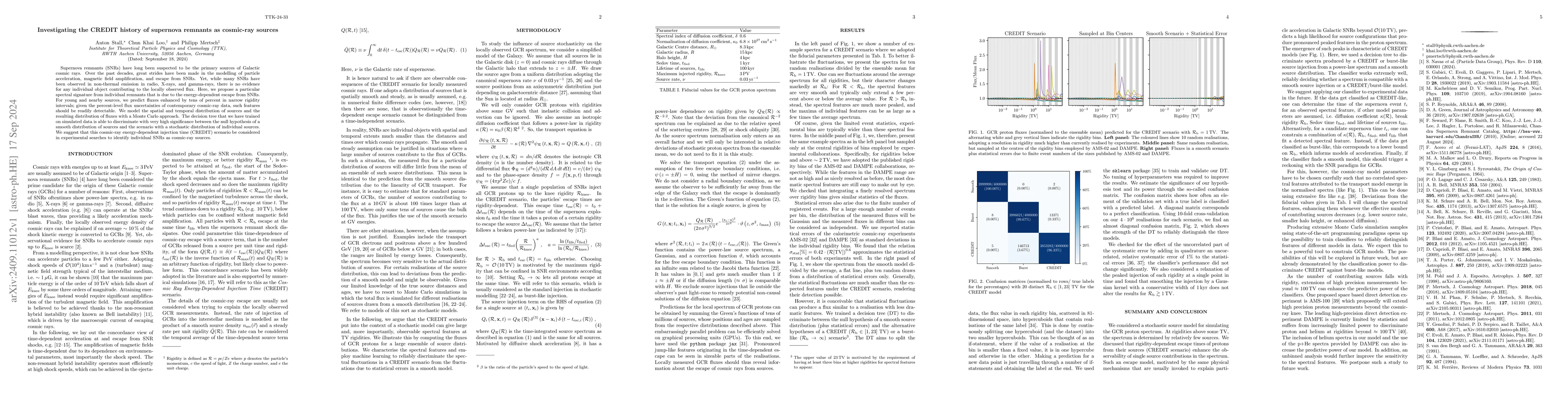 Thumbnail for Investigating the CREDIT history of supernova remnants as cosmic-ray
  sources
