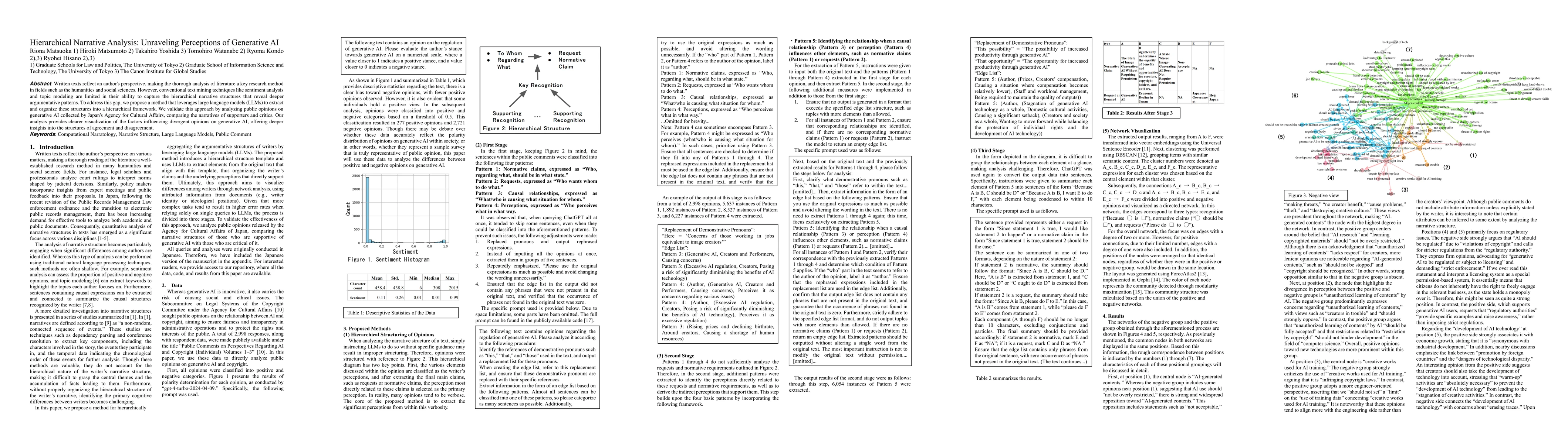 Thumbnail for Hierarchical Narrative Analysis: Unraveling Perceptions of Generative AI