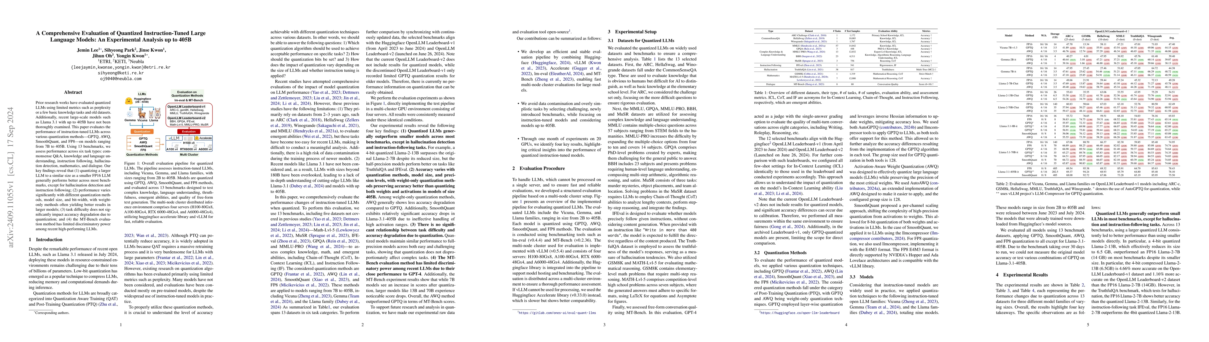 Thumbnail for A Comprehensive Evaluation of Quantized Instruction-Tuned Large Language
  Models: An Experimental Analysis up to 405B