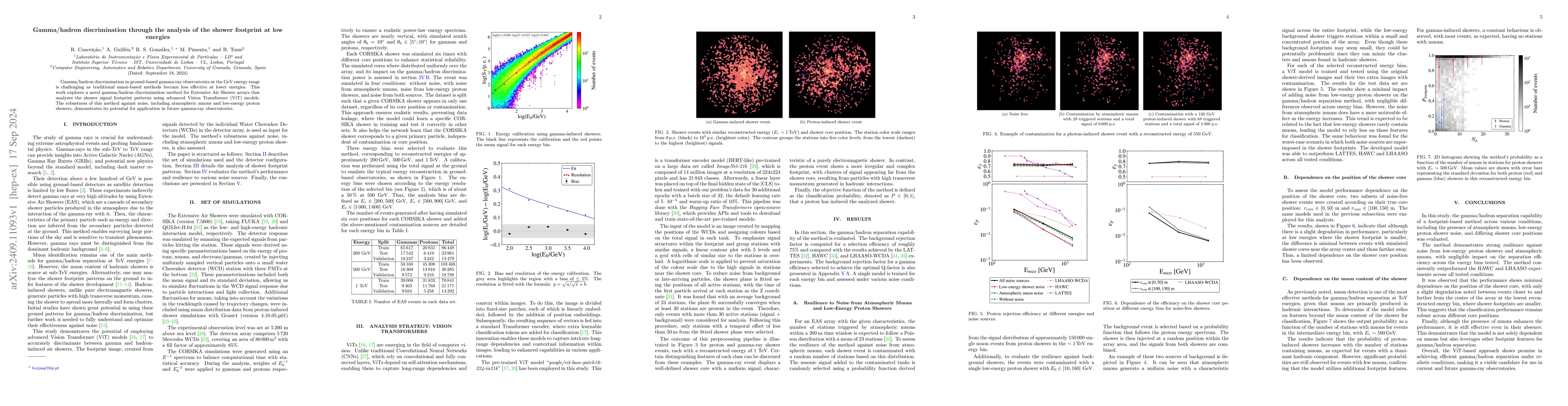 Thumbnail for Gamma/hadron discrimination through the analysis of the shower footprint
  at low energies