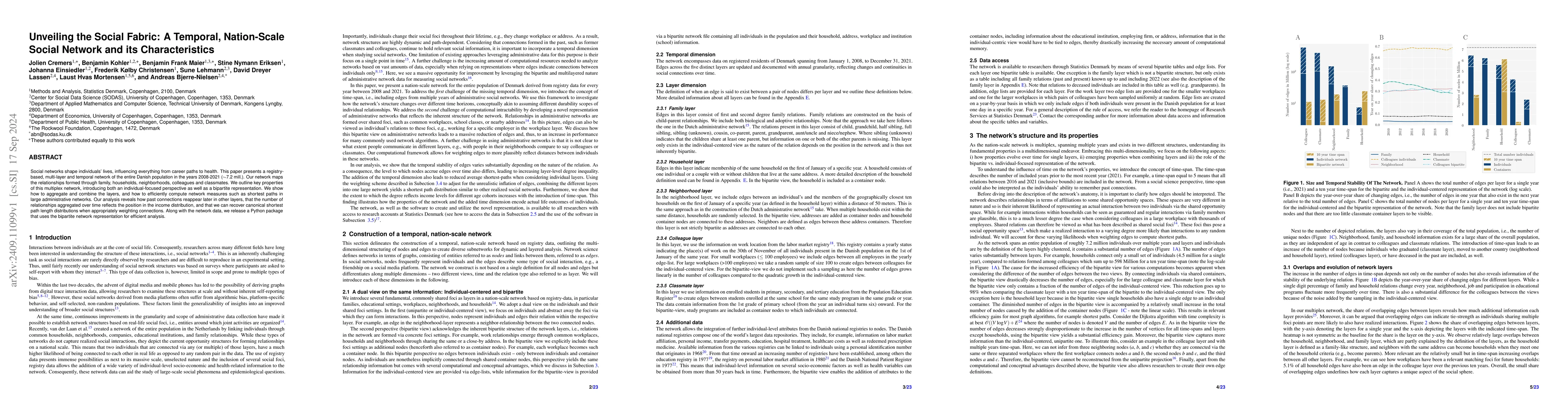 Thumbnail for Unveiling the Social Fabric: A Temporal, Nation-Scale Social Network and
  its Characteristics