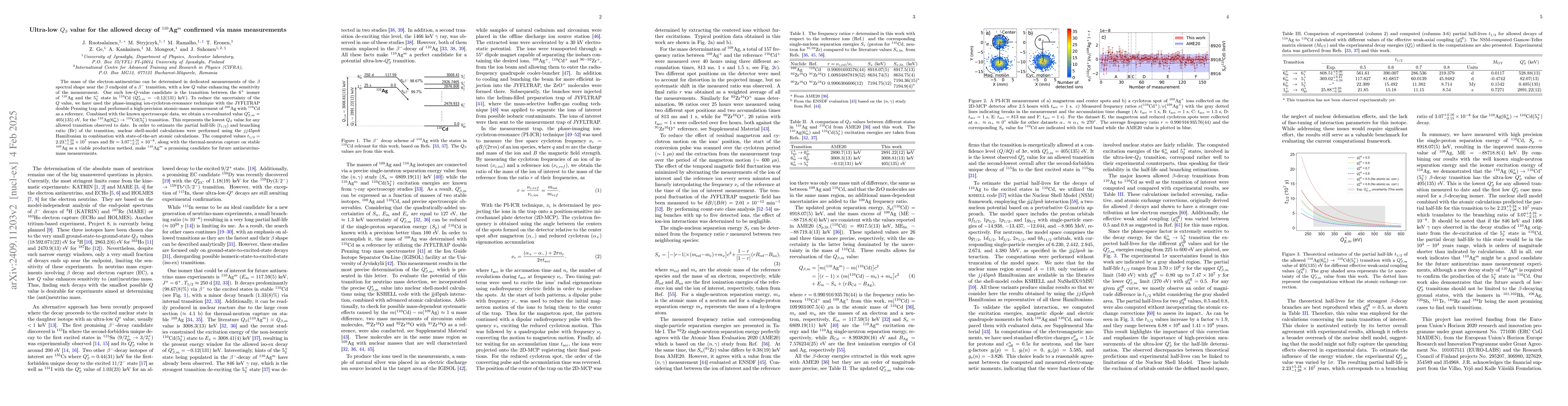 Thumbnail for Ultra-low $Q_β$ value for the allowed decay of $^{110}$Ag$^m$
  confirmed via mass measurements
