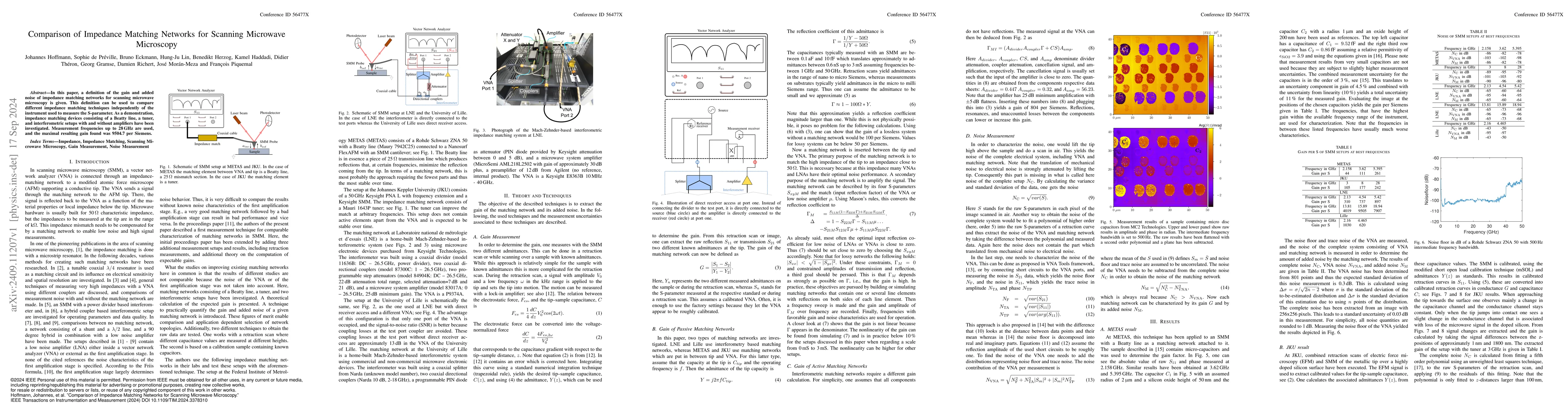 Thumbnail for Comparison of Impedance Matching Networks for Scanning Microwave
  Microscopy