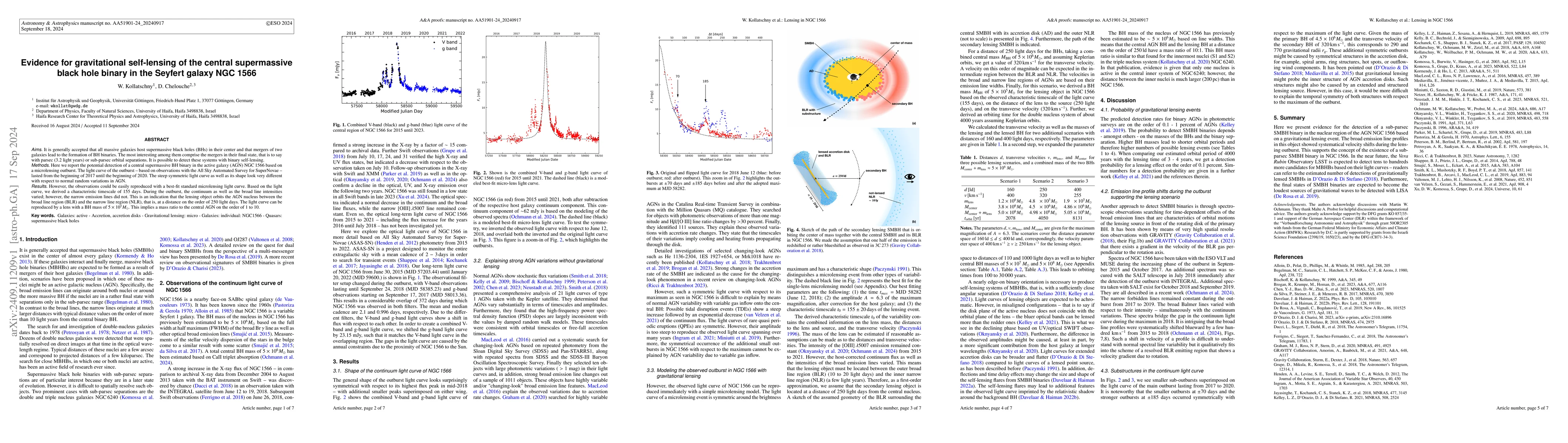 Thumbnail for Evidence for gravitational self-lensing of the central supermassive
  black hole binary in the Seyfert galaxy NGC 1566